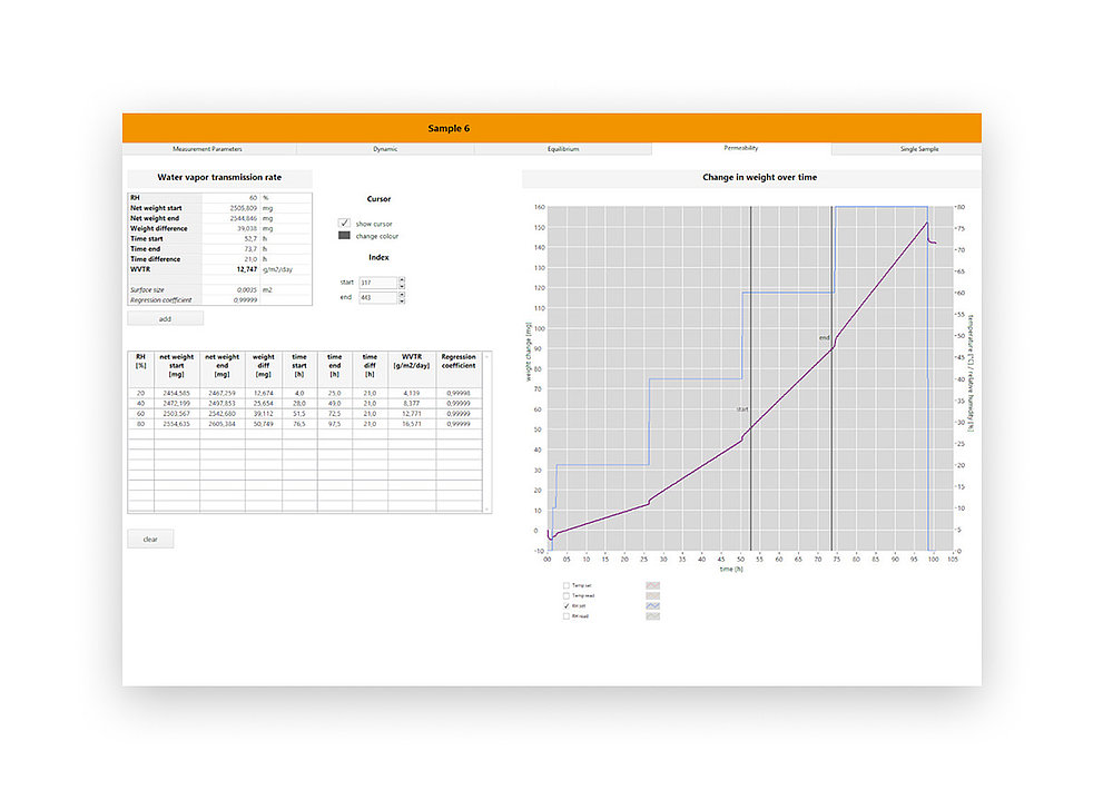 Wasserdampftransmissions-Analysesoftware mit Datentabelle und exponentiellem Kurvenverlauf