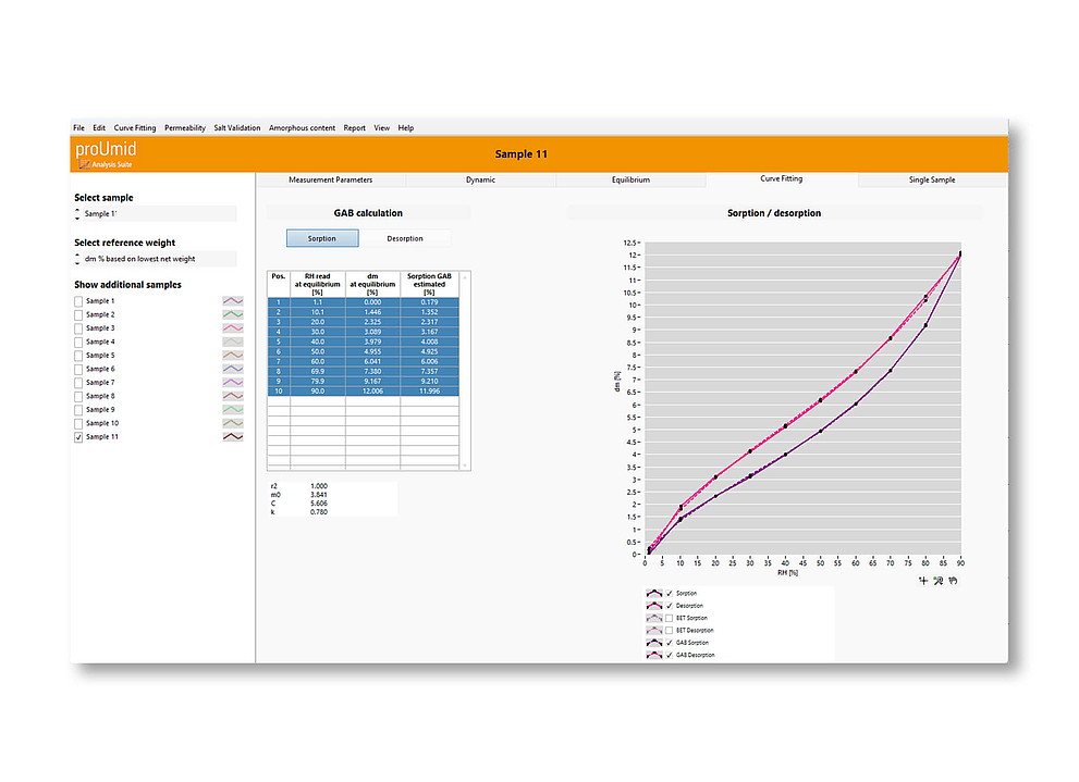 Analysis software with curve fitting and different selected samples