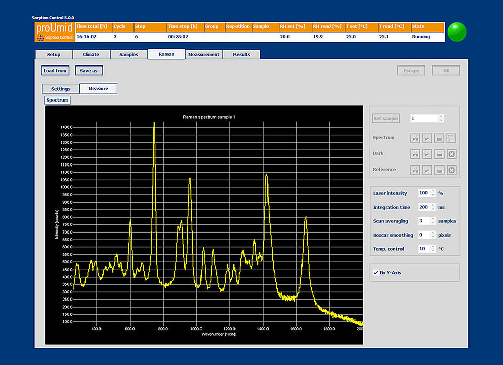 Screenshot der SPS-Software zeigt Raman-Spektrum mit charakteristischen Peaks in gelber Darstellung